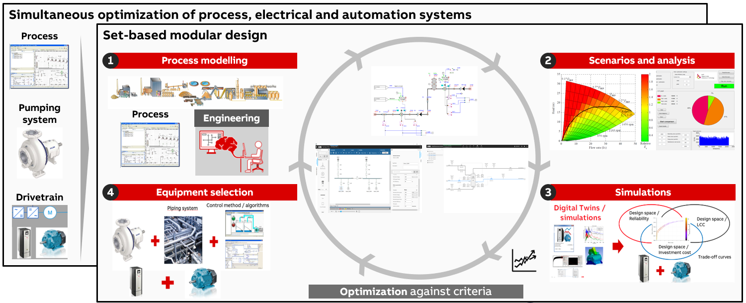 OptimizationProcess