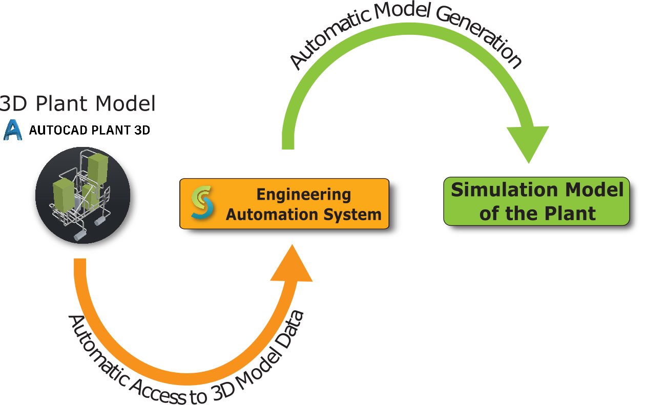 SEASmodelgeneration