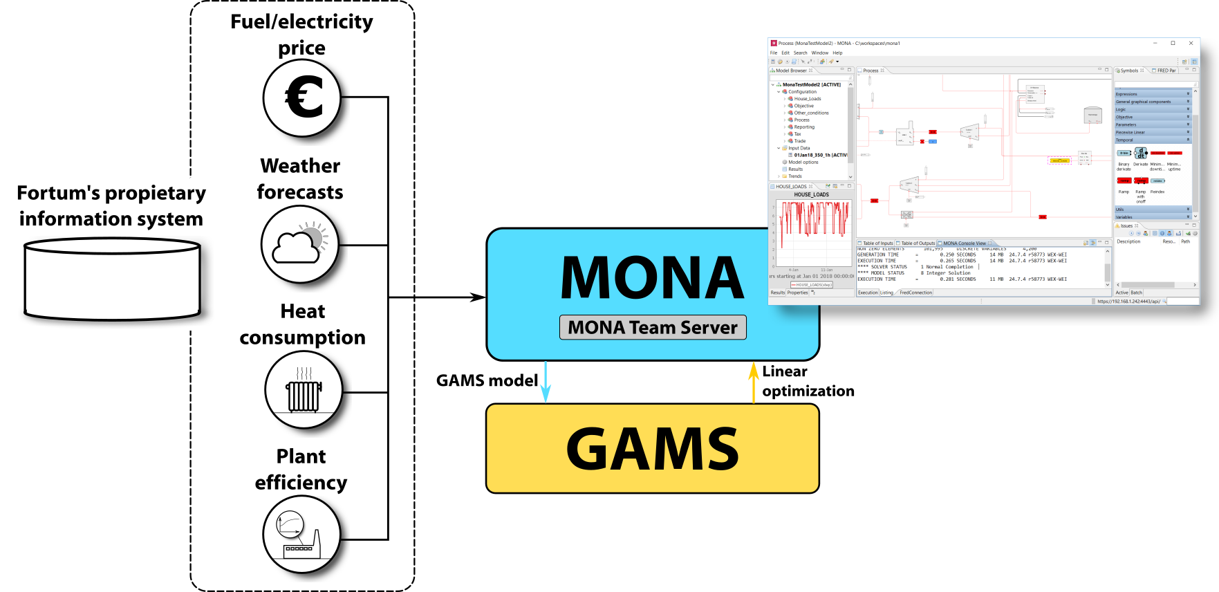 MONADiagram