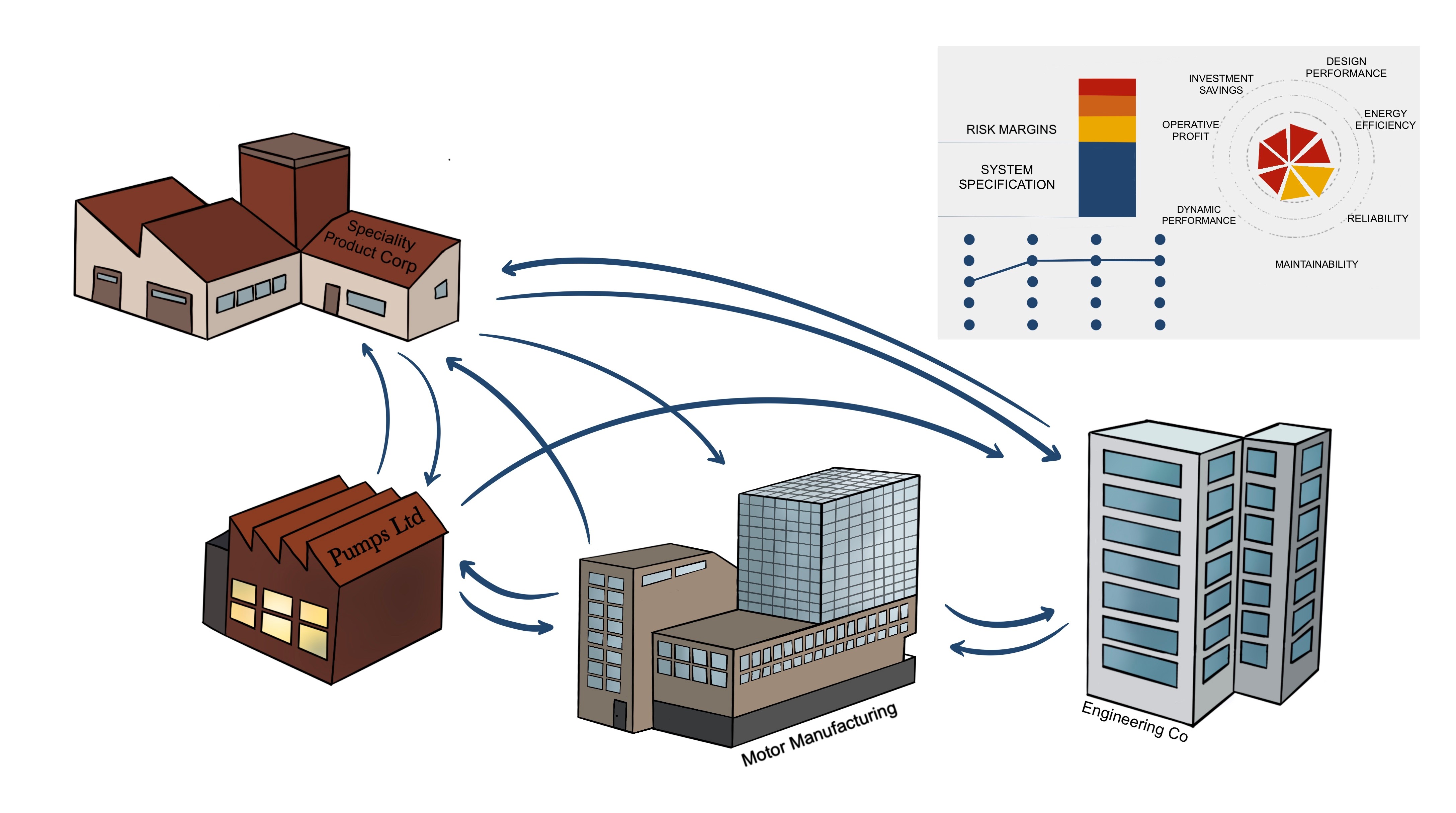 CDTDiagram